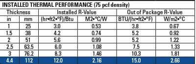 r 12 duct insulation thickness